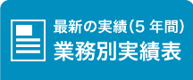 業務別実績