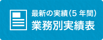 業務別実績